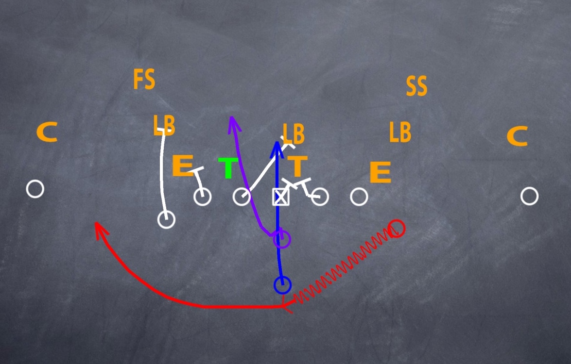 Midline Option